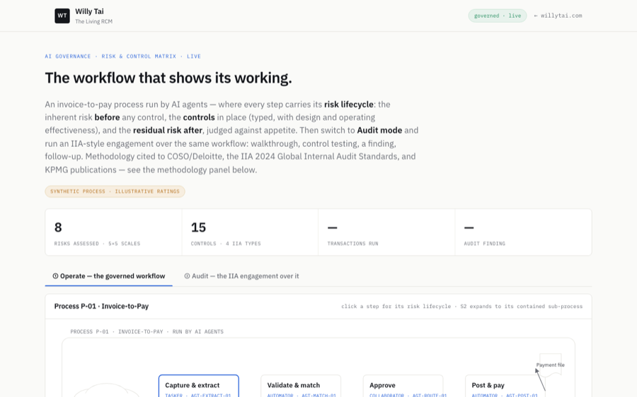 The Living RCM · workflow canvas with risk heat map